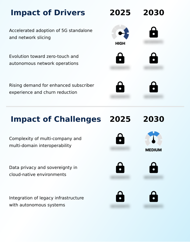 Telecom Service Assurance Market Analysis, Size, and Forecast 2026-2030: APAC (China, Japan, and India), North America (US, Canada, and Mexico), Europe (Germany, UK, and France), Middle East and Africa (Saudi Arabia, South Africa, and UAE), South America (Brazil, Argentina, and Colombia), and Rest of World (ROW)