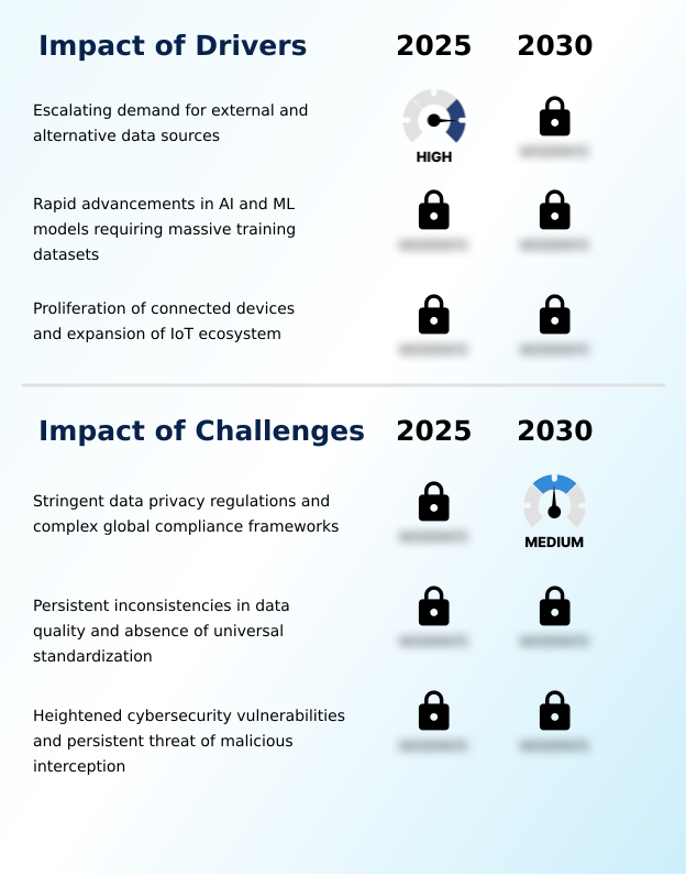 Dataplace Platforms Market Analysis, Size, and Forecast 2026-2030: North America (US, Canada, and Mexico), Europe (Germany, UK, and France), APAC (China, Japan, and India), Middle East and Africa (UAE, Saudi Arabia, and South Africa), South America (Brazil, Argentina, and Colombia), and Rest of World (ROW)