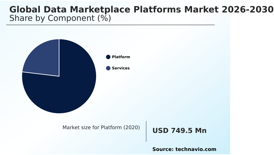 Dataplace Platforms Market Analysis, Size, and Forecast 2026-2030: North America (US, Canada, and Mexico), Europe (Germany, UK, and France), APAC (China, Japan, and India), Middle East and Africa (UAE, Saudi Arabia, and South Africa), South America (Brazil, Argentina, and Colombia), and Rest of World (ROW)
