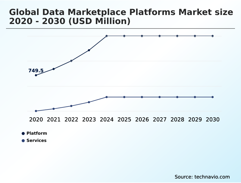 Dataplace Platforms Market Analysis, Size, and Forecast 2026-2030: North America (US, Canada, and Mexico), Europe (Germany, UK, and France), APAC (China, Japan, and India), Middle East and Africa (UAE, Saudi Arabia, and South Africa), South America (Brazil, Argentina, and Colombia), and Rest of World (ROW)