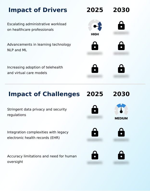 AI Medical Scribe Software Market Analysis, Size, and Forecast 2026-2030: North America (US, Canada, and Mexico), Europe (UK, Germany, and France), Asia (China, Japan, and India), South America (Brazil), Middle East and Africa (Saudi Arabia, UAE, and Turkey), Rest of World (ROW)