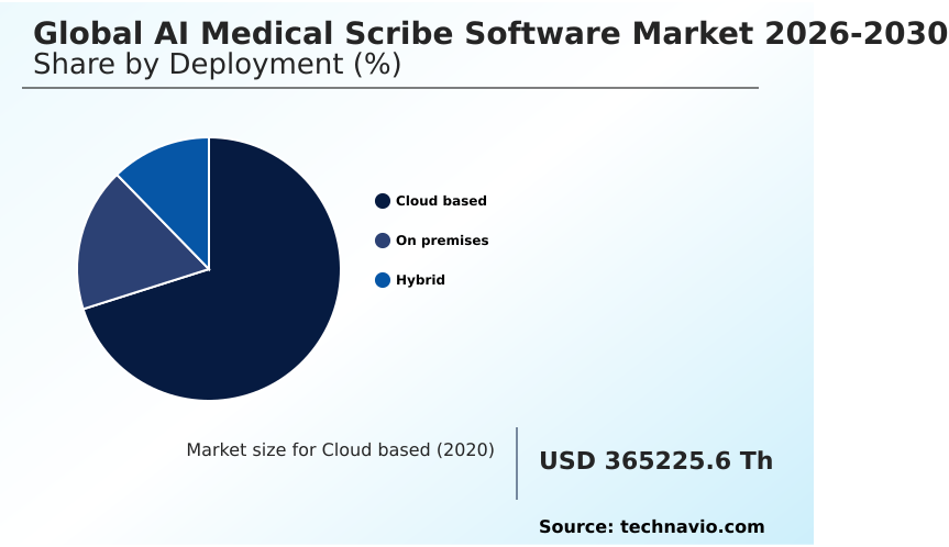 AI Medical Scribe Software Market Analysis, Size, and Forecast 2026-2030: North America (US, Canada, and Mexico), Europe (UK, Germany, and France), Asia (China, Japan, and India), South America (Brazil), Middle East and Africa (Saudi Arabia, UAE, and Turkey), Rest of World (ROW)