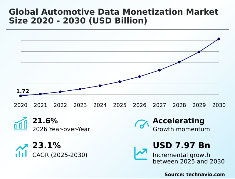 Automotive Data Monetization Market Analysis, Size, and Forecast 2026-2030: North America (US, Canada, and Mexico), Europe (Germany, UK, and France), APAC (China, Japan, and South Korea), Middle East and Africa (UAE, Saudi Arabia, and South Africa), South America (Brazil, Argentina, and Chile), and Rest of World (ROW)