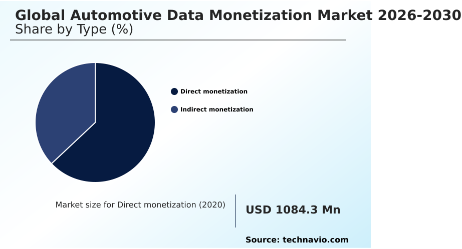 Automotive Data Monetization Market Analysis, Size, and Forecast 2026-2030: North America (US, Canada, and Mexico), Europe (Germany, UK, and France), APAC (China, Japan, and South Korea), Middle East and Africa (UAE, Saudi Arabia, and South Africa), South America (Brazil, Argentina, and Chile), and Rest of World (ROW)