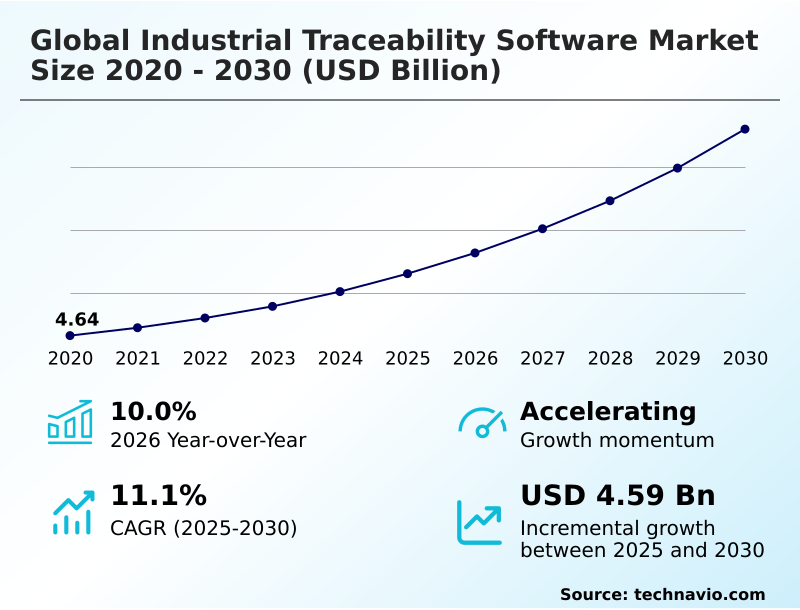 Industrial Traceability Software Market Analysis, Size, and Forecast 2026-2030: North America (US, Canada, and Mexico), Europe (Germany, UK, and France), APAC (China, Japan, and India), Middle East and Africa (Saudi Arabia, UAE, and South Africa), South America (Brazil, Argentina, and Colombia), and Rest of World (ROW)