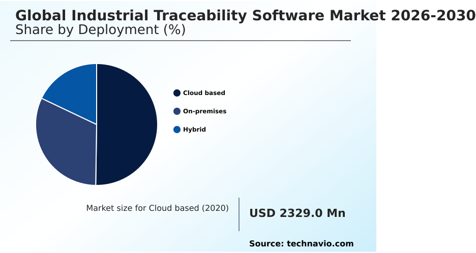 Industrial Traceability Software Market Analysis, Size, and Forecast 2026-2030: North America (US, Canada, and Mexico), Europe (Germany, UK, and France), APAC (China, Japan, and India), Middle East and Africa (Saudi Arabia, UAE, and South Africa), South America (Brazil, Argentina, and Colombia), and Rest of World (ROW)