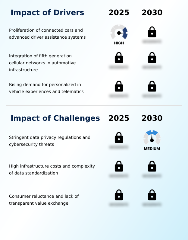 Vehicle Data Monetization Market Analysis, Size, and Forecast 2026-2030: North America (US, Canada, and Mexico), Europe (Germany, UK, and France), APAC (China, Japan, and India), South America (Brazil, Argentina, and Colombia), Middle East and Africa (Saudi Arabia, UAE, and South Africa), and Rest of World (ROW)