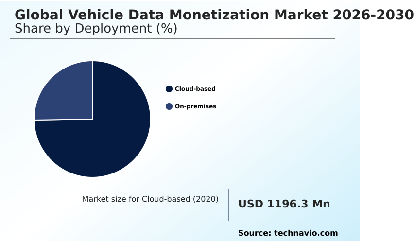 Vehicle Data Monetization Market Analysis, Size, and Forecast 2026-2030: North America (US, Canada, and Mexico), Europe (Germany, UK, and France), APAC (China, Japan, and India), South America (Brazil, Argentina, and Colombia), Middle East and Africa (Saudi Arabia, UAE, and South Africa), and Rest of World (ROW)