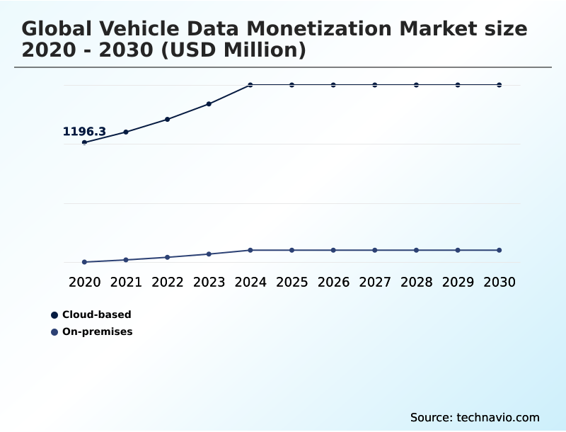 Vehicle Data Monetization Market Analysis, Size, and Forecast 2026-2030: North America (US, Canada, and Mexico), Europe (Germany, UK, and France), APAC (China, Japan, and India), South America (Brazil, Argentina, and Colombia), Middle East and Africa (Saudi Arabia, UAE, and South Africa), and Rest of World (ROW)