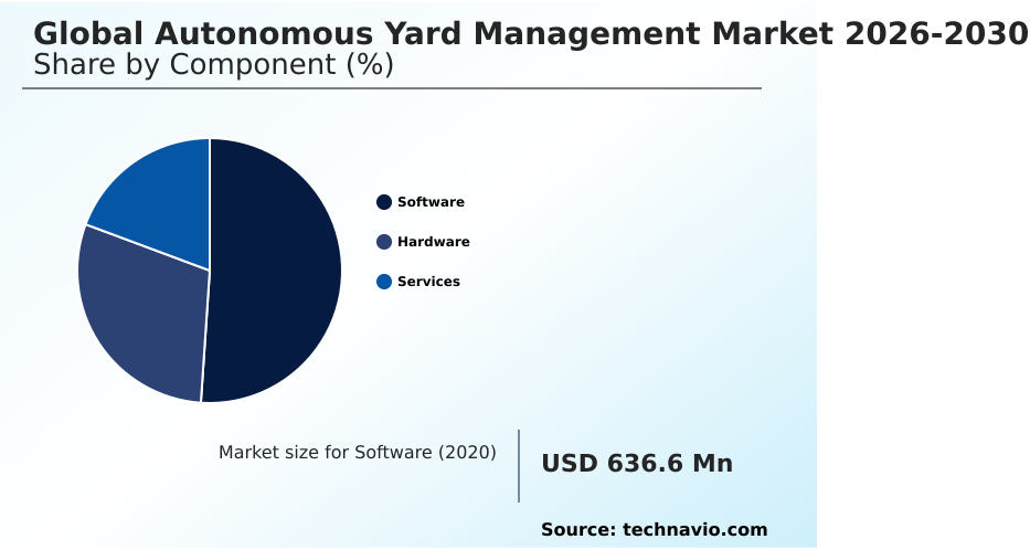 Autonomous Yard Management Market Analysis, Size, and Forecast 2026-2030: North America (US, Canada, and Mexico), APAC (China, Japan, and India), Europe (Germany, UK, and France), Middle East and Africa (UAE, Saudi Arabia, and South Africa), South America (Brazil, Argentina, and Colombia), and Rest of World (ROW)