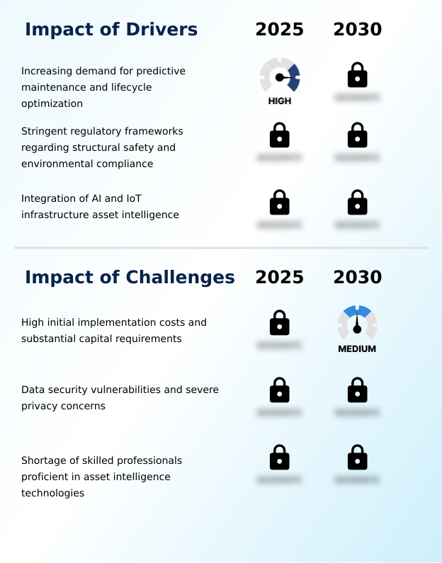 Infrastructure Asset Intelligence Market Analysis, Size, and Forecast 2026-2030: North America (US, Canada, and Mexico), APAC (China, Japan, and India), Europe (Germany, UK, and France), Middle East and Africa (Saudi Arabia, UAE, and South Africa), South America (Brazil, Argentina, and Colombia), and Rest of World (ROW)