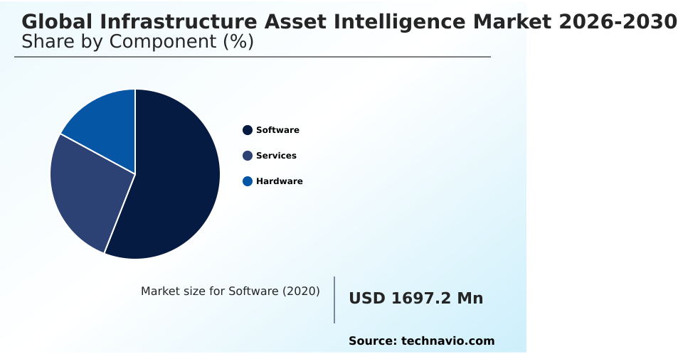 Infrastructure Asset Intelligence Market Analysis, Size, and Forecast 2026-2030: North America (US, Canada, and Mexico), APAC (China, Japan, and India), Europe (Germany, UK, and France), Middle East and Africa (Saudi Arabia, UAE, and South Africa), South America (Brazil, Argentina, and Colombia), and Rest of World (ROW)