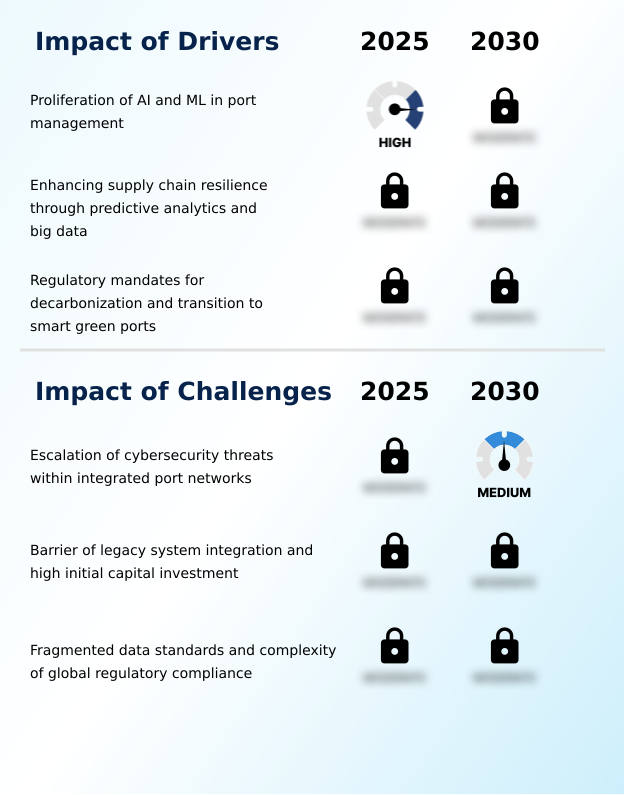 Port Operations Intelligence Market Analysis, Size, and Forecast 2026-2030: APAC (China, Singapore, and South Korea), Europe (The Netherlands, Germany, and France), North America (US, Canada, and Mexico), Middle East and Africa (UAE, Saudi Arabia, and South Africa), South America (Brazil, Argentina, and Chile), and Rest of World (ROW)