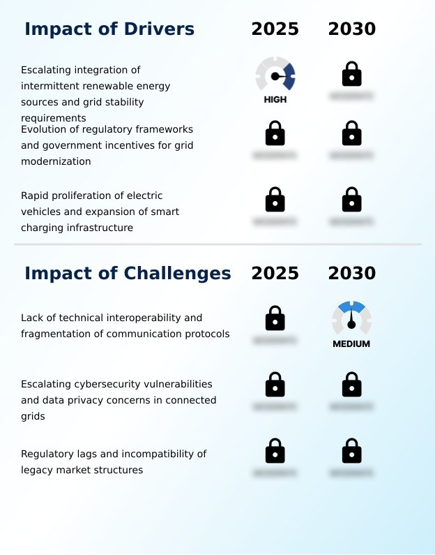 Energy Flexibility Management Platforms Market Analysis, Size, and Forecast 2026-2030: Europe (Germany, UK, and France), North America (US, Canada, and Mexico), APAC (China, Japan, and Australia), Middle East and Africa (Saudi Arabia, UAE, and South Africa), South America (Brazil, Argentina, and Colombia), and Rest of World (ROW)