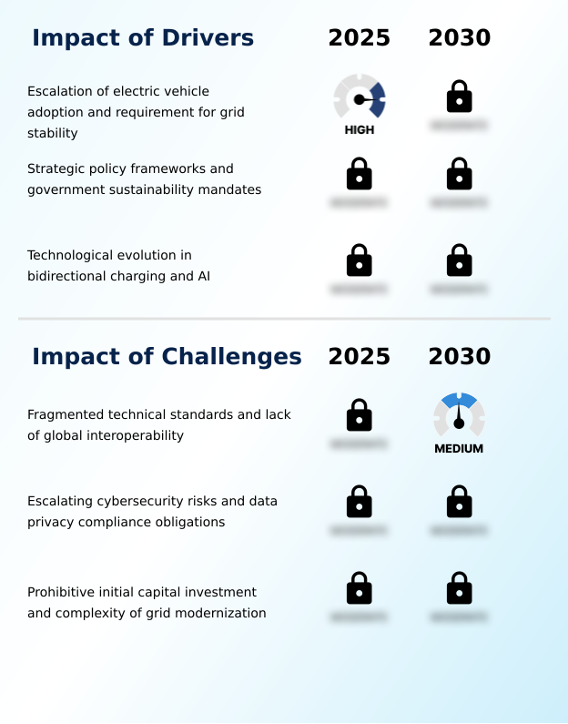 Smart Charging Orchestration Platforms Market Analysis, Size, and Forecast 2026-2030: Europe (Germany, UK, and France), APAC (China, Japan, and South Korea), North America (US, Canada, and Mexico), South America (Brazil, Argentina, and Colombia), Middle East and Africa (UAE, Saudi Arabia, and South Africa), and Rest of World (ROW)