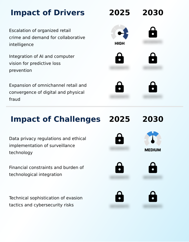 Retail Loss Prevention Intelligence Market Analysis, Size, and Forecast 2026-2030: North America (US, Canada, and Mexico), Europe (Germany, UK, and France), APAC (China, India, and Japan), Middle East and Africa (Saudi Arabia, UAE, and South Africa), South America (Brazil, Argentina, and Colombia), and Rest of World (ROW)