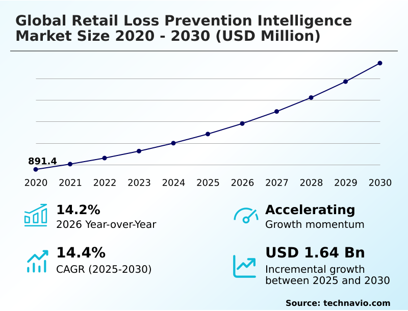 Retail Loss Prevention Intelligence Market Analysis, Size, and Forecast 2026-2030: North America (US, Canada, and Mexico), Europe (Germany, UK, and France), APAC (China, India, and Japan), Middle East and Africa (Saudi Arabia, UAE, and South Africa), South America (Brazil, Argentina, and Colombia), and Rest of World (ROW)
