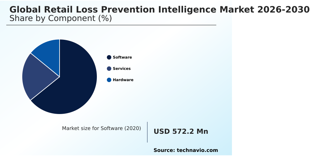 Retail Loss Prevention Intelligence Market Analysis, Size, and Forecast 2026-2030: North America (US, Canada, and Mexico), Europe (Germany, UK, and France), APAC (China, India, and Japan), Middle East and Africa (Saudi Arabia, UAE, and South Africa), South America (Brazil, Argentina, and Colombia), and Rest of World (ROW)