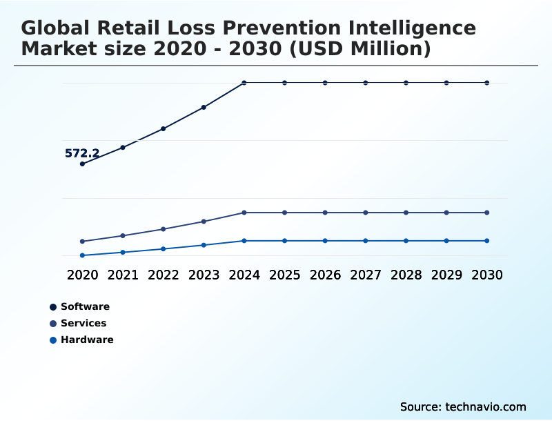 Retail Loss Prevention Intelligence Market Analysis, Size, and Forecast 2026-2030: North America (US, Canada, and Mexico), Europe (Germany, UK, and France), APAC (China, India, and Japan), Middle East and Africa (Saudi Arabia, UAE, and South Africa), South America (Brazil, Argentina, and Colombia), and Rest of World (ROW)
