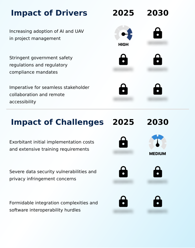 Construction Progress Monitoring Platforms Market Analysis, Size, and Forecast 2026-2030: North America (US, Canada, and Mexico), Europe (UK, Germany, and France), APAC (China, India, and Japan), Middle East and Africa (Saudi Arabia, UAE, and South Africa), South America (Brazil, Argentina, and Colombia), and Rest of World (ROW)
