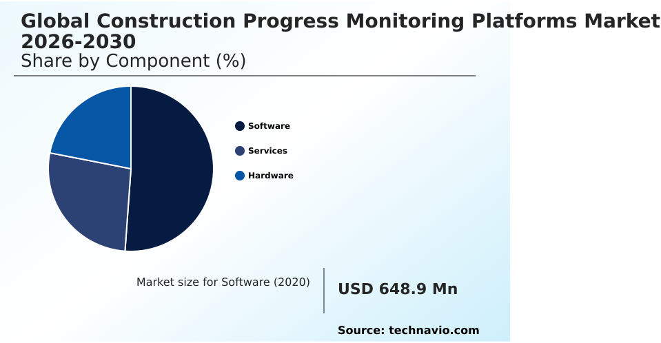 Construction Progress Monitoring Platforms Market Analysis, Size, and Forecast 2026-2030: North America (US, Canada, and Mexico), Europe (UK, Germany, and France), APAC (China, India, and Japan), Middle East and Africa (Saudi Arabia, UAE, and South Africa), South America (Brazil, Argentina, and Colombia), and Rest of World (ROW)