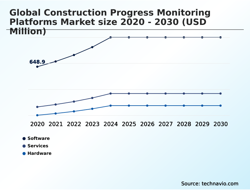 Construction Progress Monitoring Platforms Market Analysis, Size, and Forecast 2026-2030: North America (US, Canada, and Mexico), Europe (UK, Germany, and France), APAC (China, India, and Japan), Middle East and Africa (Saudi Arabia, UAE, and South Africa), South America (Brazil, Argentina, and Colombia), and Rest of World (ROW)